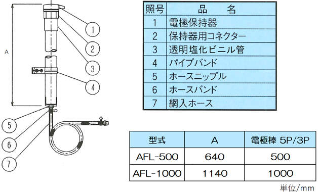 レベル計(水位計)